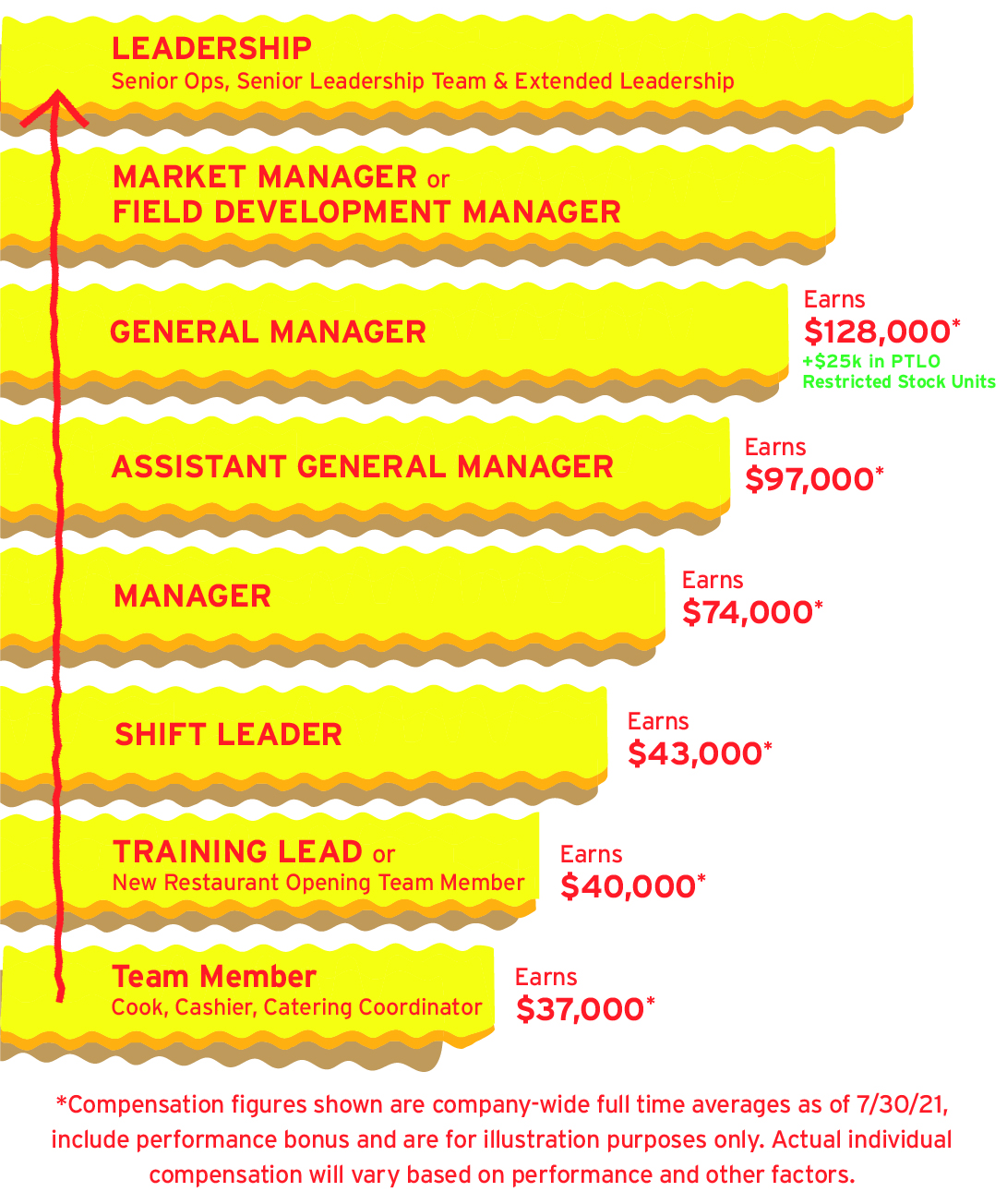 CareerPath_Salaries_(002)