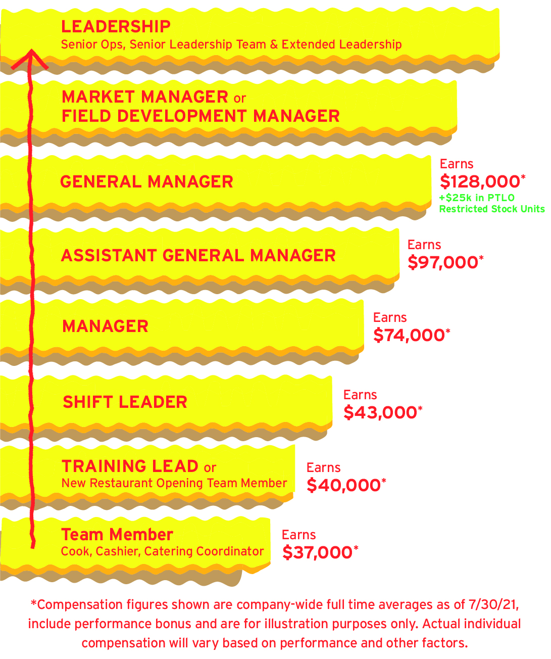 CareerPath_Salaries_(002)
