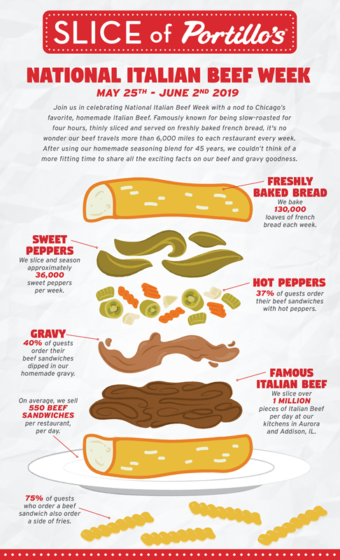 PORT_-_Beef_Week_Infographic_FINAL_(1)